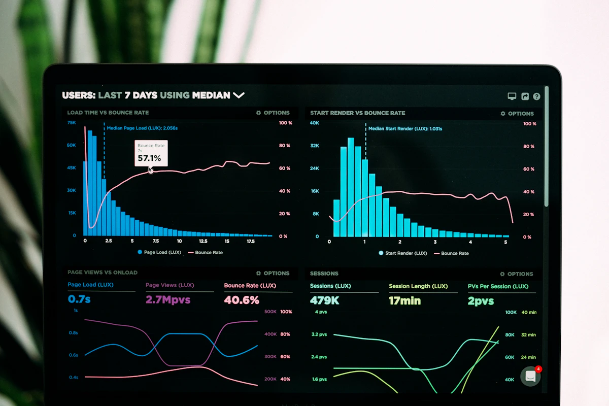 Analytics dashboard with performance metrics and charts